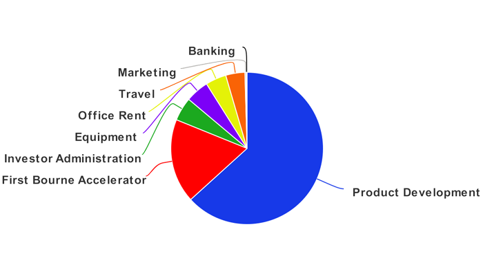 industry4ltd-cost-piepng