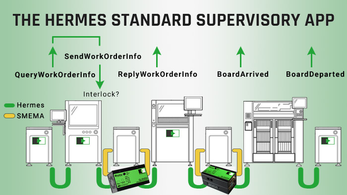 The Hermes Standard Supervisory App